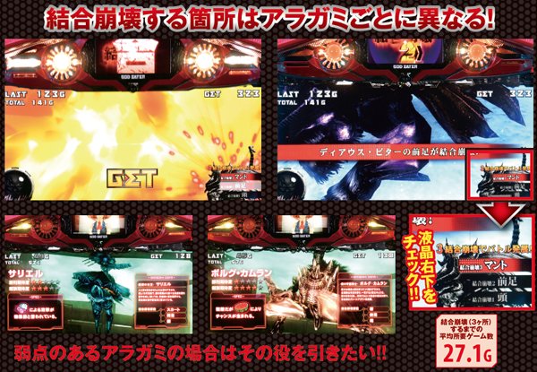 ゴッドイーター結合崩壊・基本解説