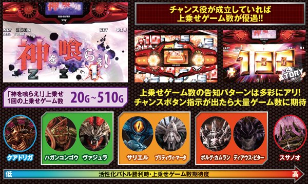 ゴッドイーター「神を喰らえ!」上乗せ・基本解説