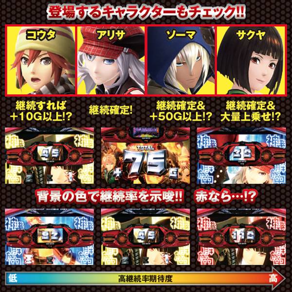 ゴッドイーター神機解放・キャラ