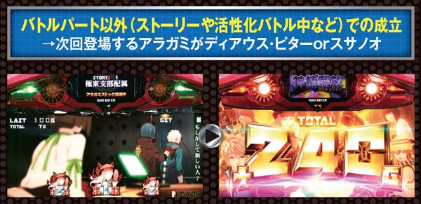 ゴッドイーター上位のアラガミ乱入パターン