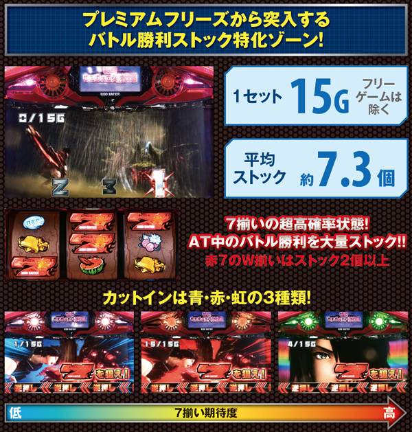 ゴッドイーター特務ウロヴォロス討伐戦・基本解説