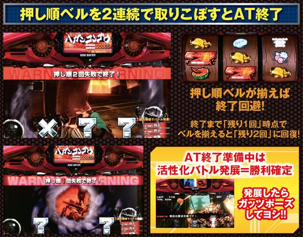 ゴッドイーターAT終了時・押し順チャレンジ