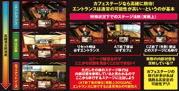 ゴッドイーター通常時・高確示唆演出