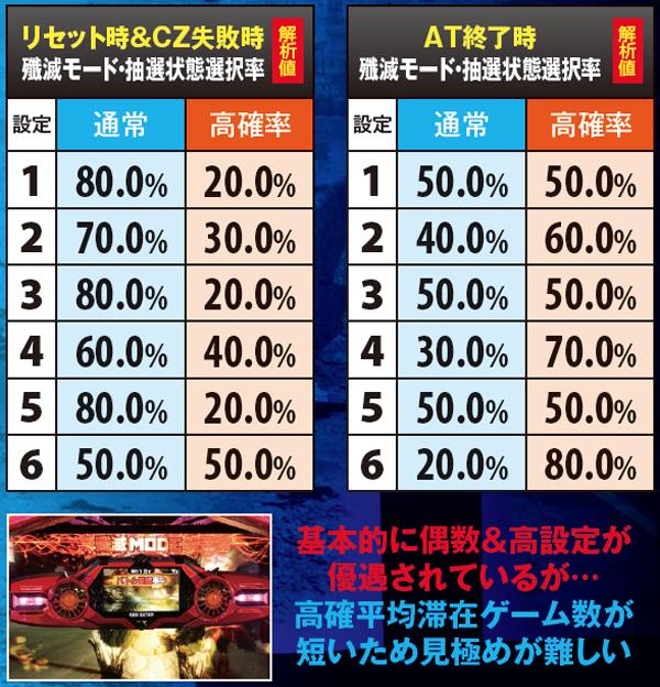 ゴッドイーター状態移行抽選