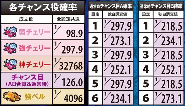 ゴッドイーター小役確率