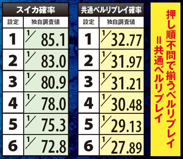 ゴッドイーター小役確率