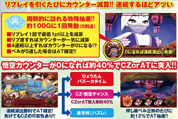 パイ遊記（パチスロ）設定判別・天井・ゾーン・解析・打ち方・ヤメ時