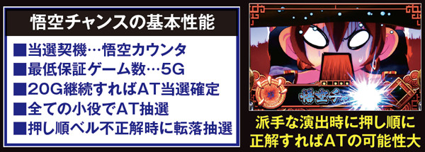 パイ遊記（パチスロ）設定判別・天井・ゾーン・解析・打ち方・ヤメ時