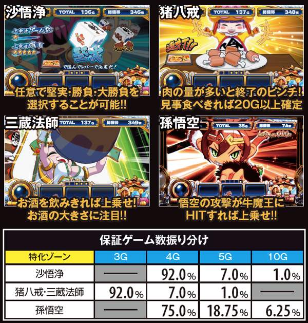π遊記　パチスロ　実機 NET 最胸伝奇 パイ遊記 中古パチスロ実機 [4ch対応] A-SLOT