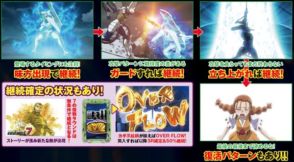 ガン×ソード（パチスロ）設定判別・天井・ゾーン・解析・打ち方・ヤメ時