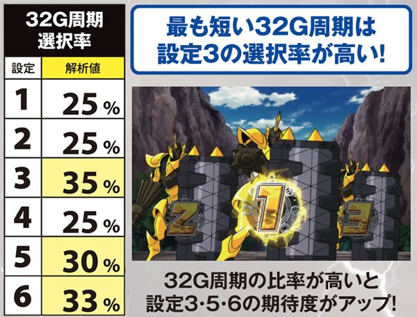 ガン×ソード（パチスロ）設定判別・天井・ゾーン・解析・打ち方・ヤメ時