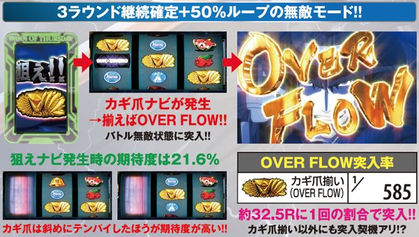 パチスロガンソード 楽天市場】ガン・ソード パチスロの通販