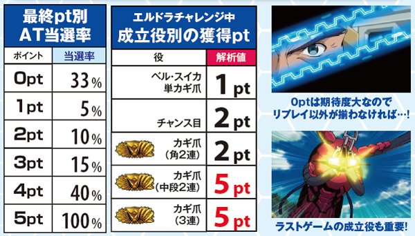 ガン×ソード（パチスロ）設定判別・天井・ゾーン・解析・打ち方・ヤメ時