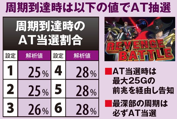 ガン×ソード（パチスロ）設定判別・天井・ゾーン・解析・打ち方・ヤメ時