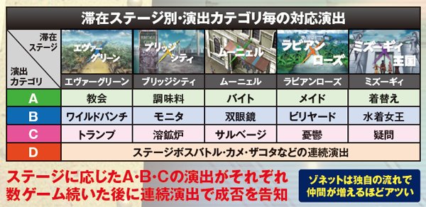 ガン×ソード（パチスロ）設定判別・天井・ゾーン・解析・打ち方・ヤメ時