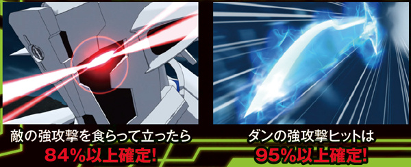 ガン×ソード（パチスロ）設定判別・天井・ゾーン・解析・打ち方・ヤメ時