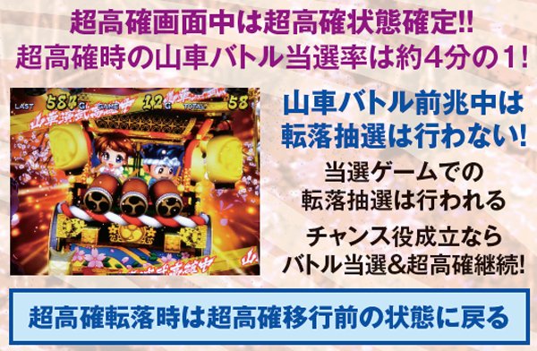 パチスロ大工の源さん～桜満開! 源DREAM Ver.～（パチスロ）設定判別