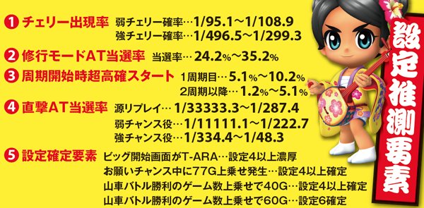 パチスロ大工の源さん～桜満開! 源DREAM Ver.～（パチスロ）設定判別