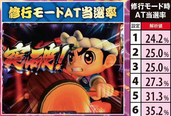 パチスロ　5号機 大工の源さん　桜満開源ドリーム パチスロ大工の源さん～桜満開! 源DREAM Ver.～（パチスロ）設定判別