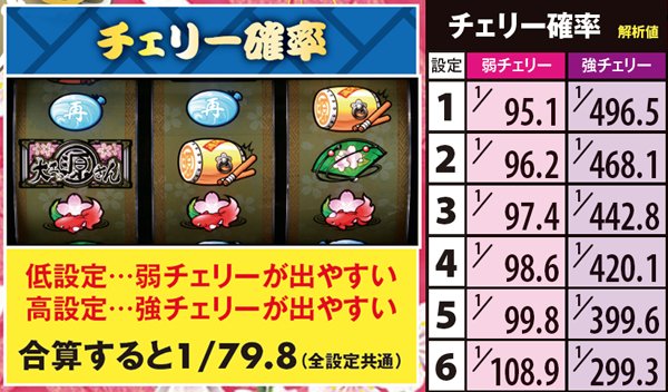 パチスロ大工の源さん～桜満開! 源DREAM Ver.～（パチスロ）設定判別