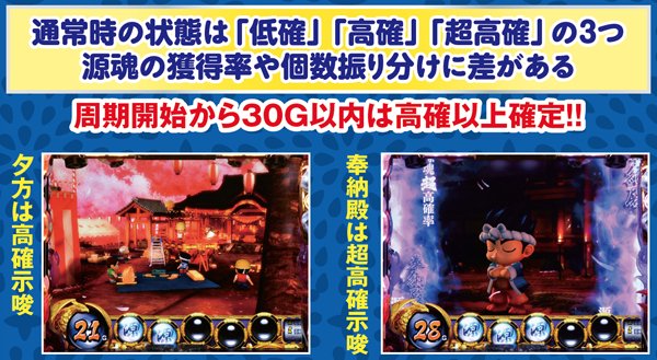 パチスロ大工の源さん～桜満開! 源DREAM Ver.～（パチスロ）設定判別