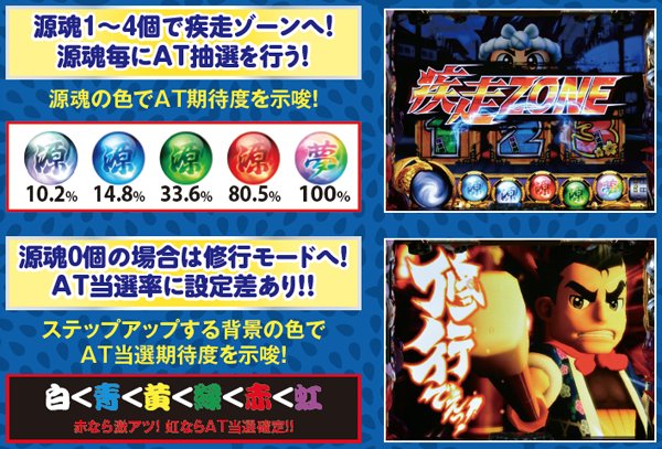 パチスロ大工の源さん～桜満開! 源DREAM Ver.～（パチスロ）設定判別