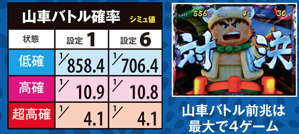 パチスロ大工の源さん～桜満開! 源DREAM Ver.～（パチスロ）設定判別