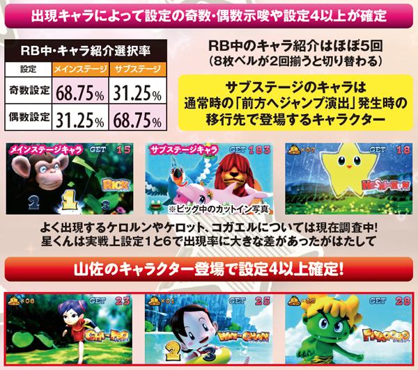 押し順ケロルン（パチスロ）設定判別・天井・ゾーン・解析・打ち方・ヤメ時