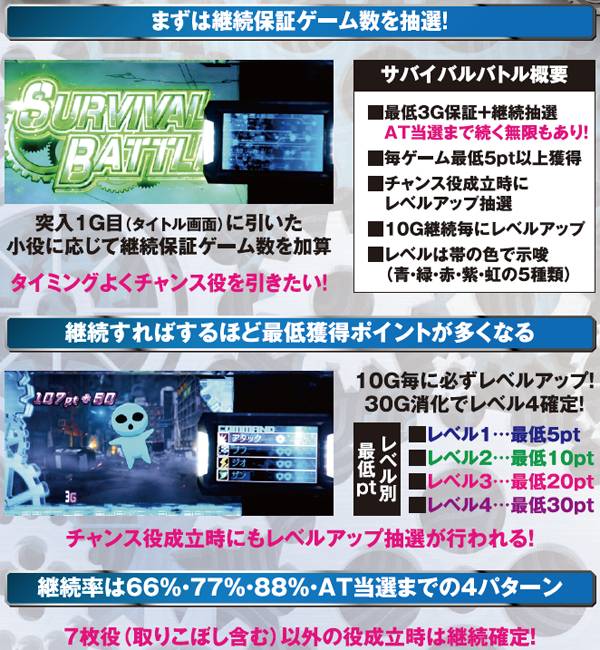 デビルサバイバー2 最後の7日間（パチスロ）設定判別・天井・ゾーン