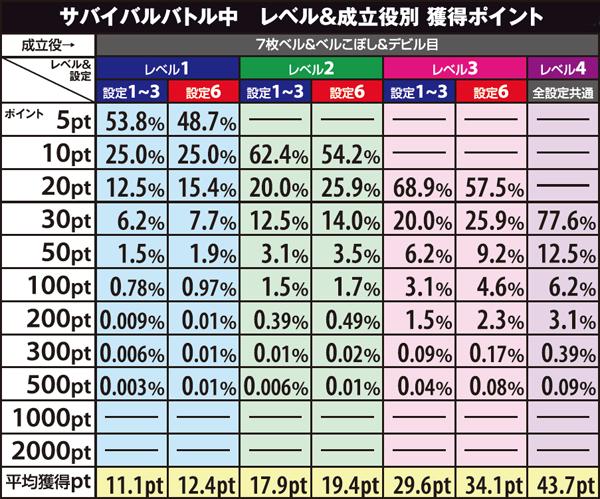 デビルサバイバー2 最後の7日間（パチスロ）設定判別・天井・ゾーン