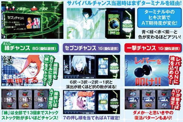 デビルサバイバー2 最後の7日間（パチスロ）設定判別・天井・ゾーン