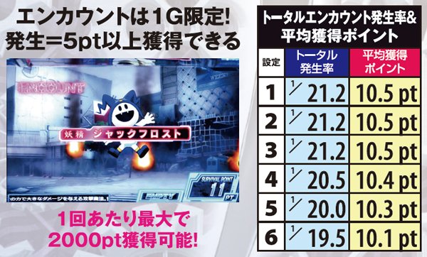 【むん】パチスロ 実機 デビルサバイバー2 最後の7日間 デビルサバイバー2 最後の7日間」（株式会社オリンピア）がパチンコ