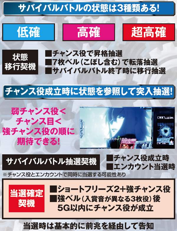 デビルサバイバー2 最後の7日間（パチスロ）設定判別・天井・ゾーン