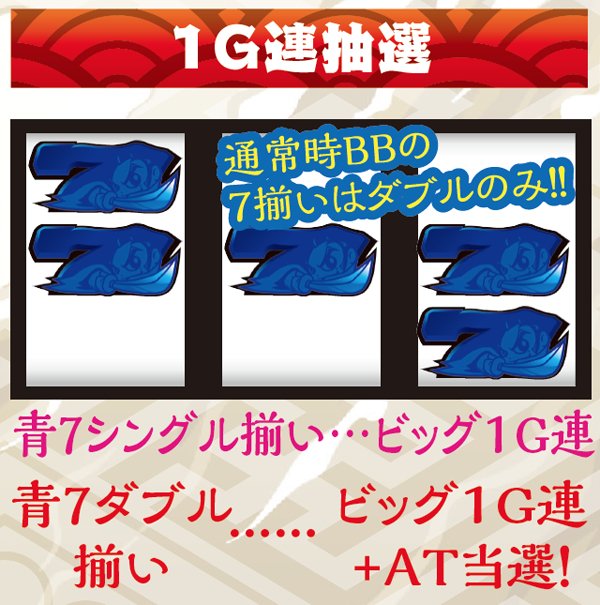 吉宗～極～（パチスロ）設定判別・天井・ゾーン・解析・打ち方・ヤメ時