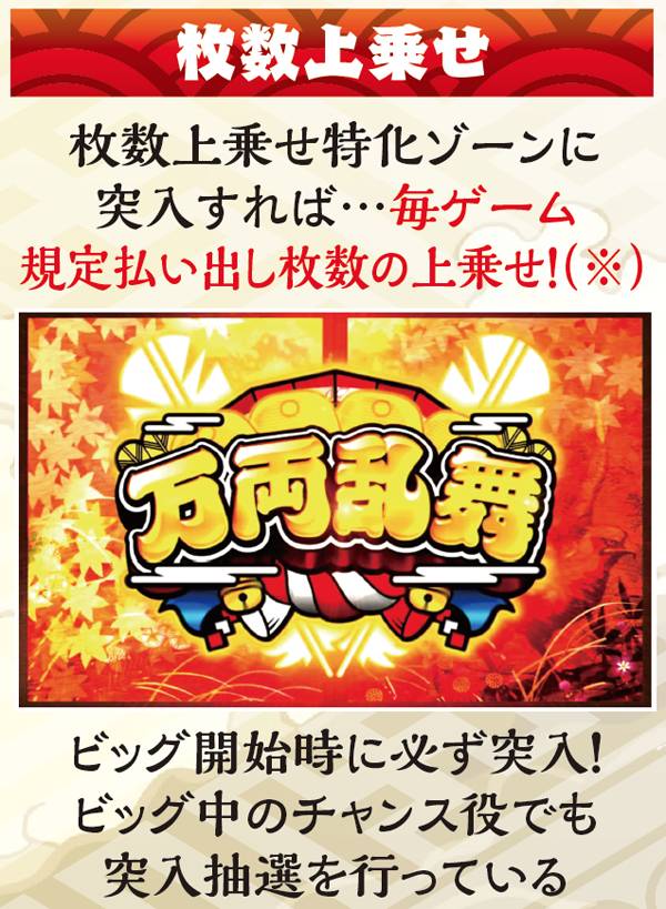吉宗～極～（パチスロ）設定判別・天井・ゾーン・解析・打ち方・ヤメ時