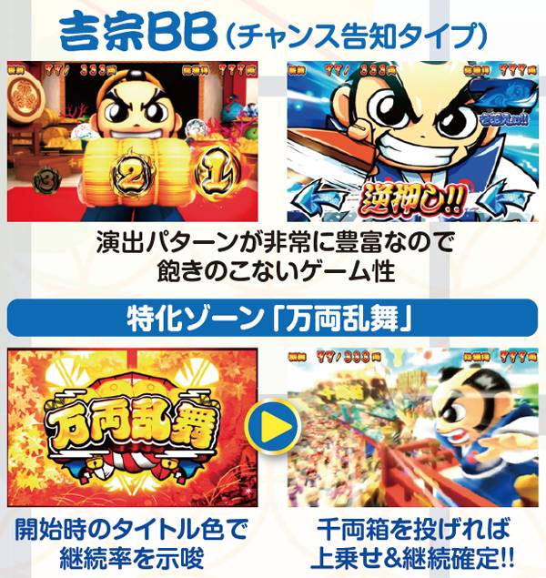 吉宗～極～（パチスロ）設定判別・天井・ゾーン・解析・打ち方・ヤメ時