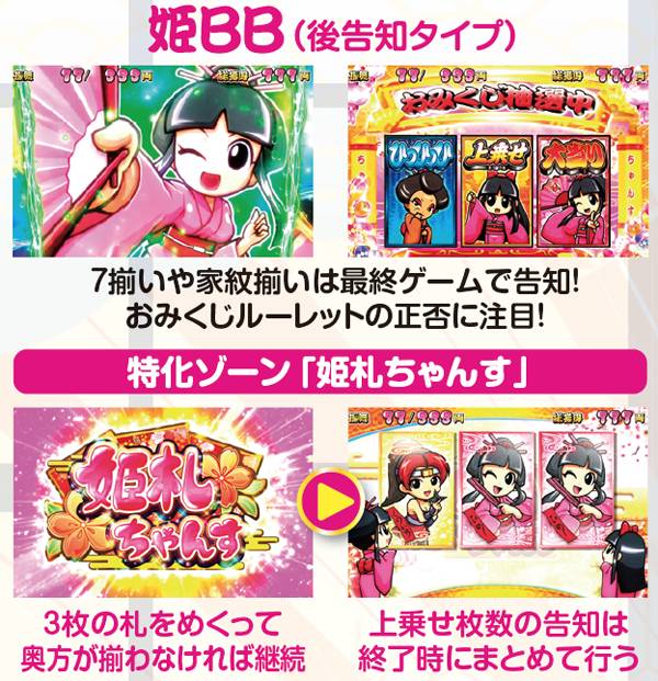 吉宗～極～（パチスロ）設定判別・天井・ゾーン・解析・打ち方・ヤメ時