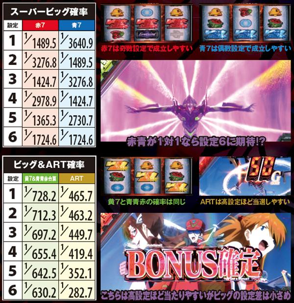 ヱヴァンゲリヲン・希望の槍（パチスロ）設定判別・天井・ゾーン・解析