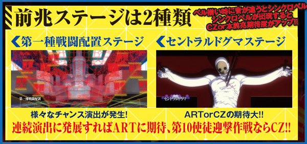 ヱヴァンゲリヲン・希望の槍（パチスロ）設定判別・天井・ゾーン・解析