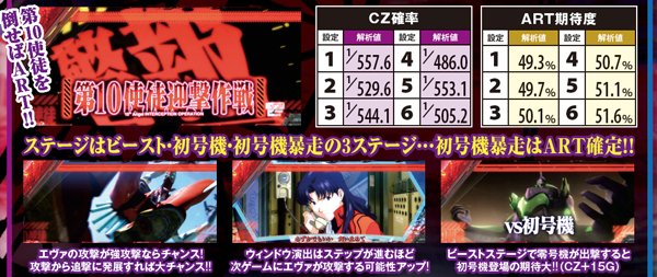 ヱヴァンゲリヲン・希望の槍（パチスロ）設定判別・天井・ゾーン・解析