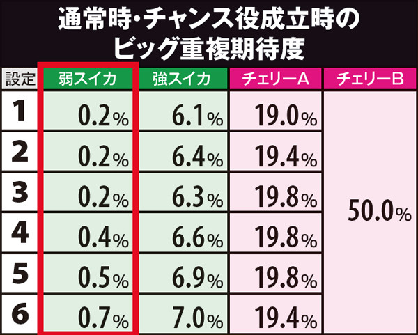 値引き中❗️パチスロエヴァ希望の槍 値引き中❗️パチスロエヴァ希望の槍 パワスロ | PACHISLOT EVANGELION