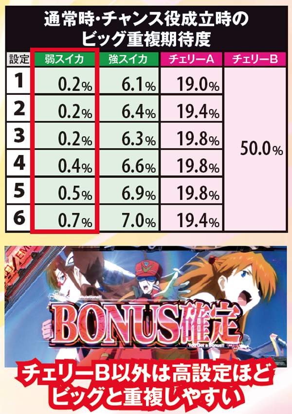 ヱヴァンゲリヲン・希望の槍（パチスロ）設定判別・天井・ゾーン・解析