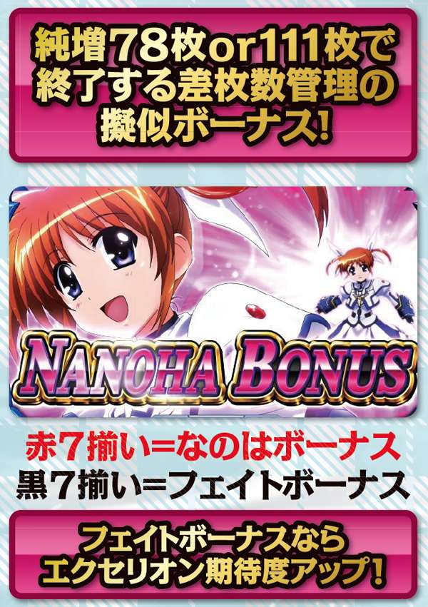 パチスロ 魔法少女リリカルなのは（パチスロ）設定判別・天井・ゾーン