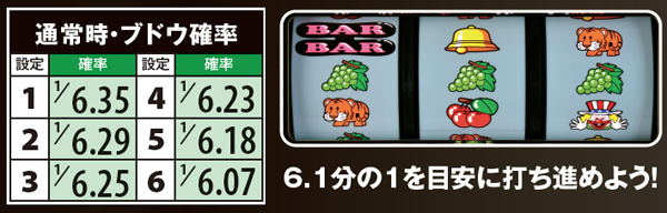 マイジャグラー3ブドウ確率