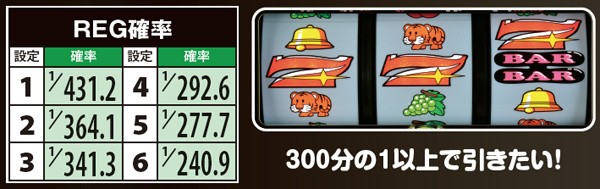 マイジャグラー3REG確率