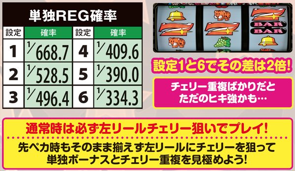 マイジャグラー3単独REG確率
