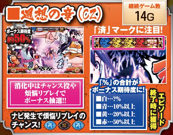 煩悩BREAKER禅（パチスロ）設定判別・天井・ゾーン・解析・打ち方・ヤメ時