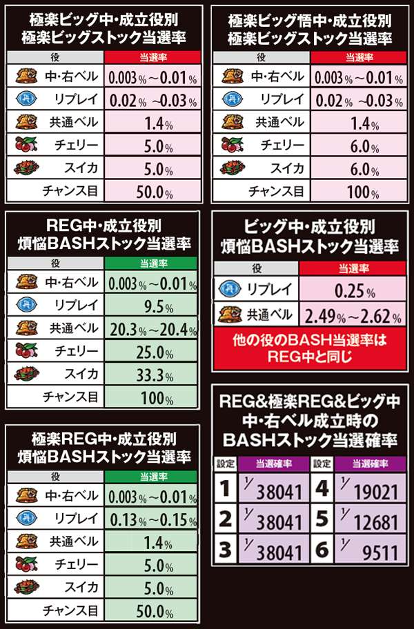 煩悩BREAKER禅（パチスロ）設定判別・天井・ゾーン・解析・打ち方・ヤメ時