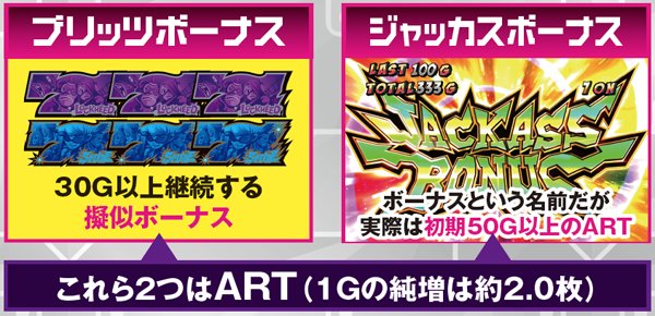 ジャッカスチーム ジャッカスチーム（パチスロ）設定判別・天井・ゾーン・解析・打ち方