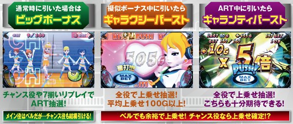 ジャッカスチーム（パチスロ）設定判別・天井・ゾーン・解析・打ち方